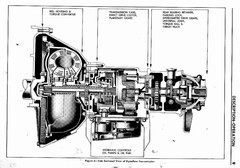 02 1948 Buick Transmission - Descr & Oper-003-003.jpg